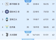 开云体育-尤文图斯再次告负，不敌劲旅