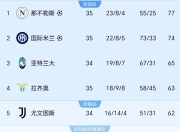 开云体育-尤文图斯再次告负，不敌劲旅
