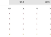 开云体育app入口-里尔客场战平对手积分榜领先优势缩小的简单介绍