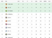 开云ky官网-关于国安连胜鲁能，欲反超中超积分榜的信息