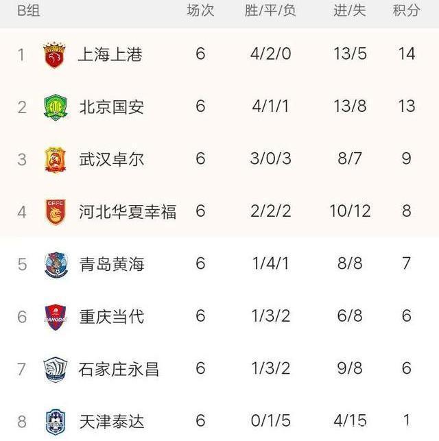 关于国安连胜鲁能，欲反超中超积分榜的信息