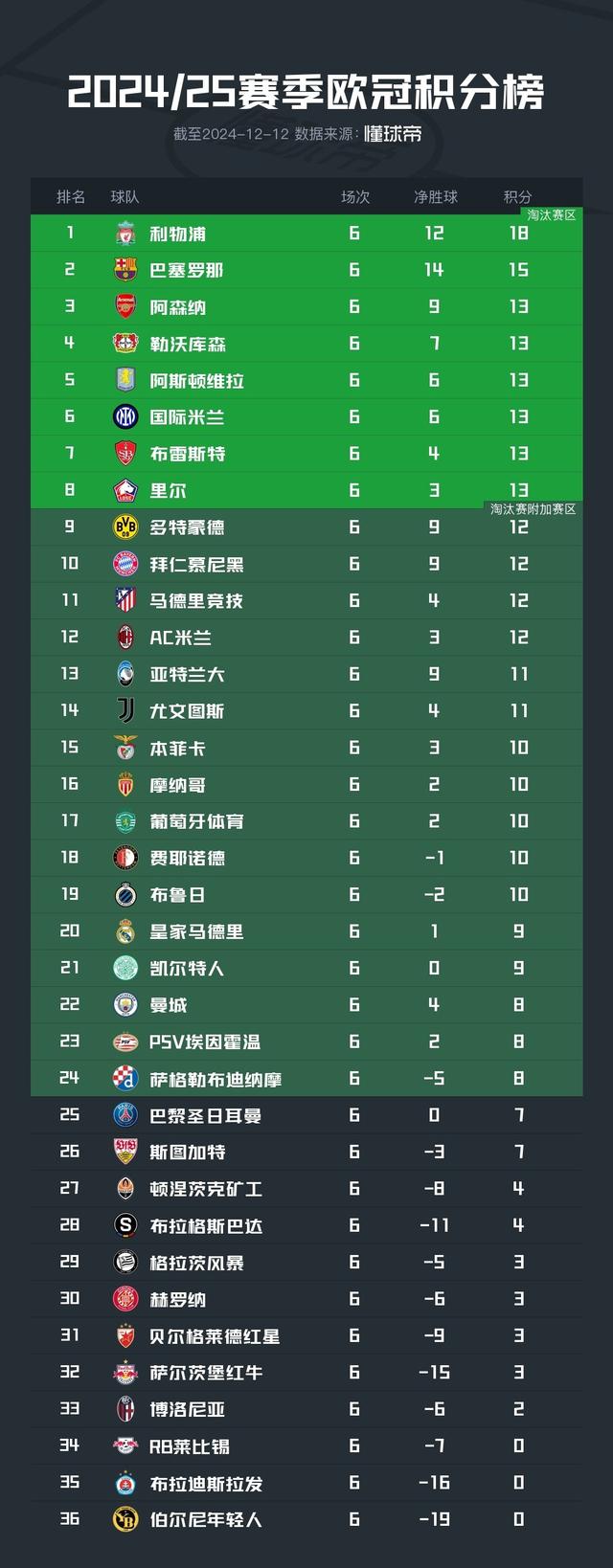 关于巴黎圣日耳曼逆转，成功晋级八强的信息