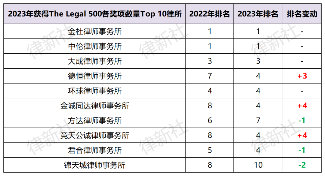 关于斯图加特巧夺胜利继续稳定在榜单上升的信息