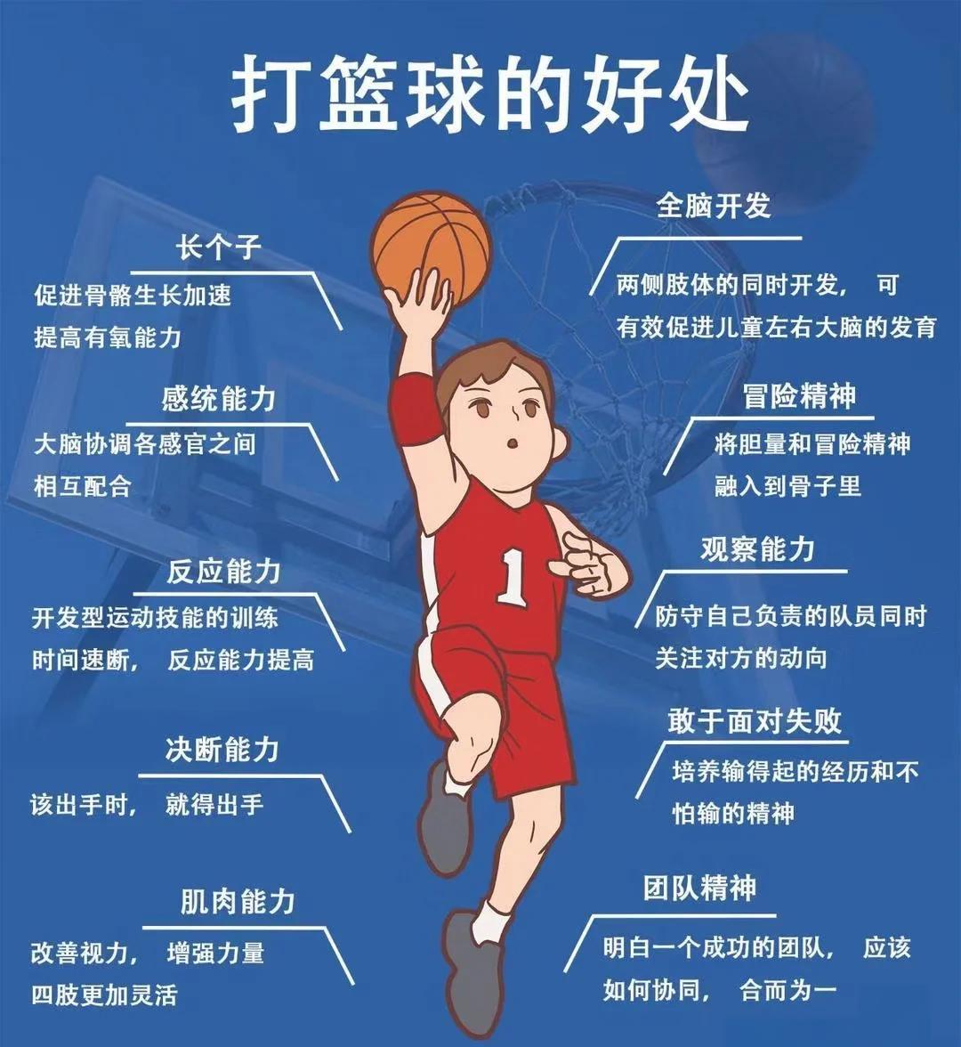 我国体育界兴起篮球热潮，青少年热衷