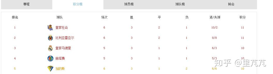 里尔客场战平对手积分榜领先优势缩小的简单介绍